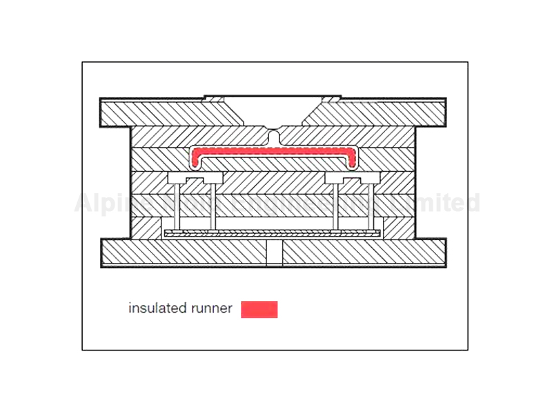 Insulated Runner Molds