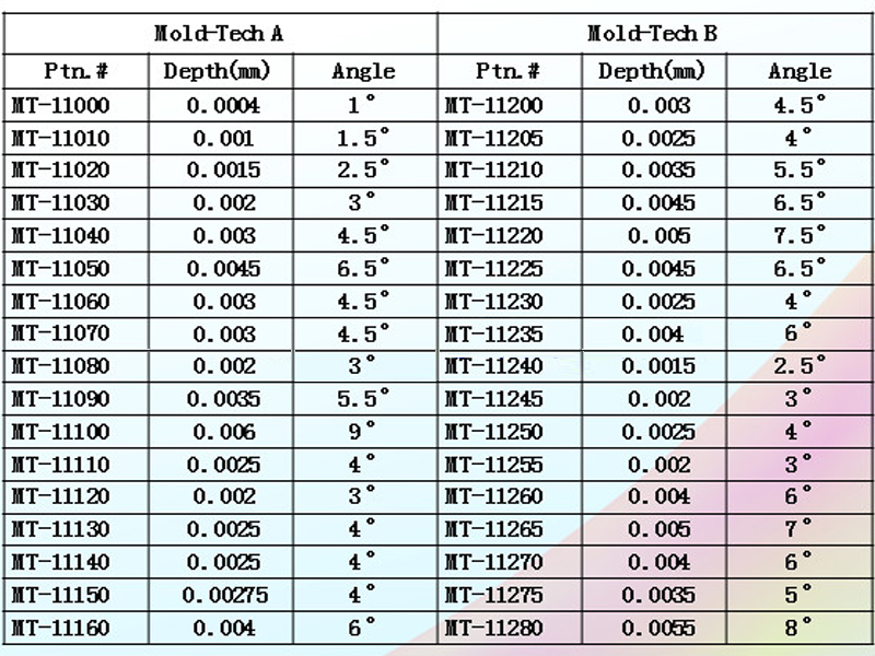 Mold Texturing Depth