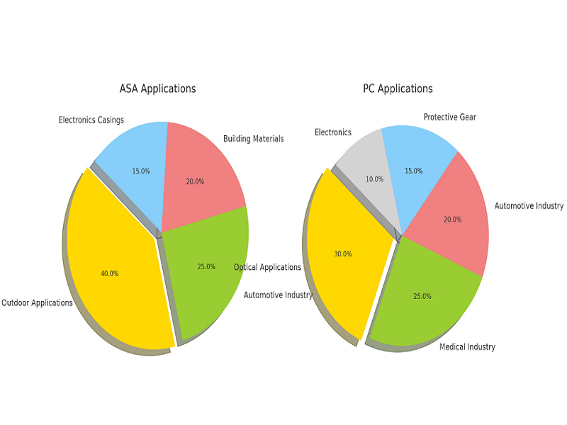 ASA VS PC