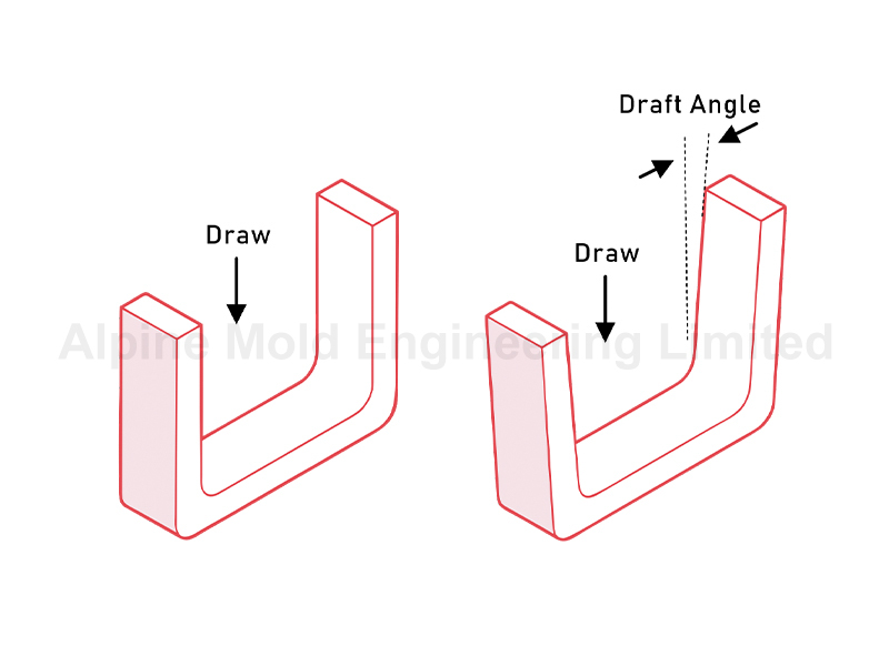 Avoid Sharp Corners