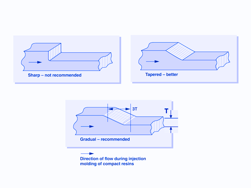 Wall thickness analysis for injection molding cost optimization
