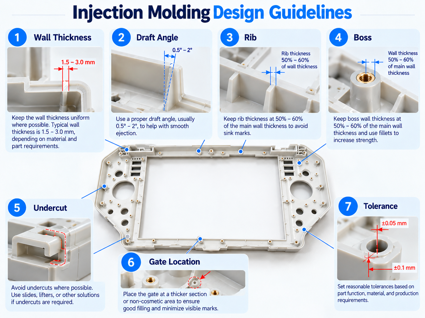 Directives de conception pour le moulage par injection
