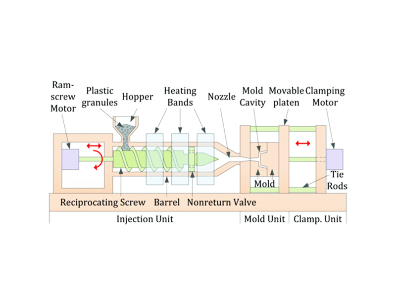Injection Mold Structure