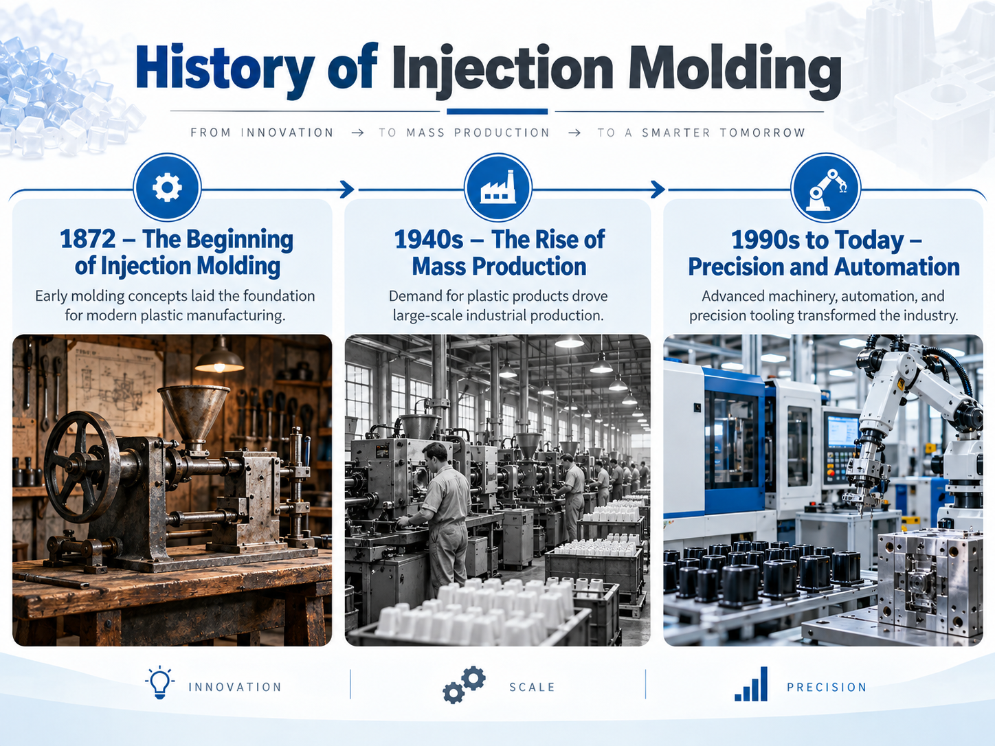 Histoire du moulage par injection