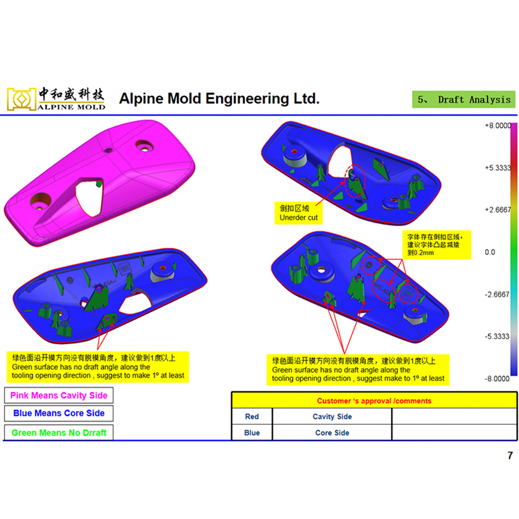 DFM for automotive injection molding