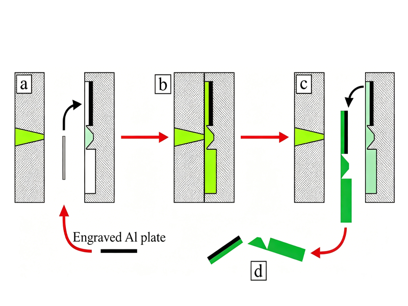 Overmolding Process
