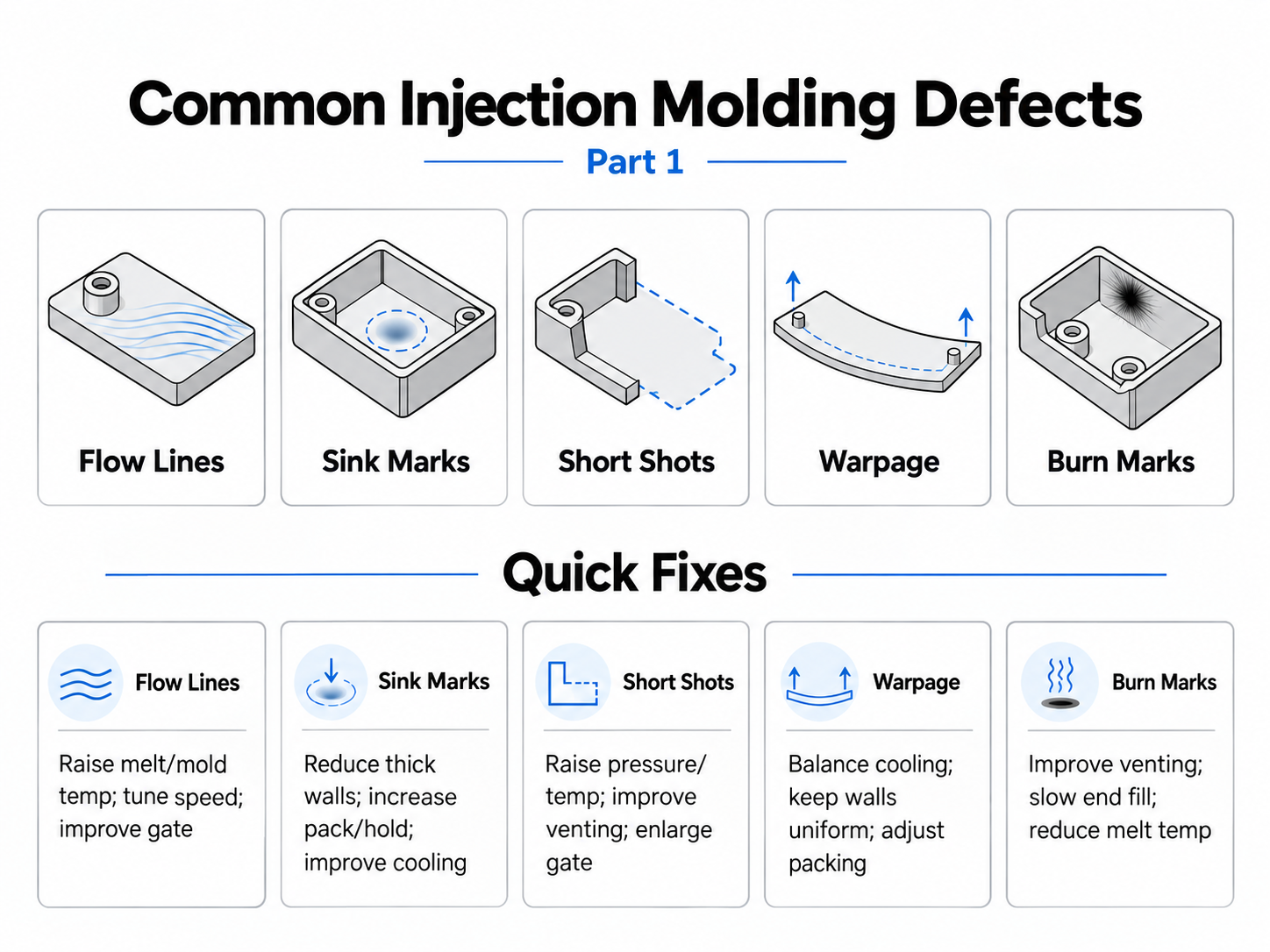 10 d&eacute;fauts courants du moulage par injection 1