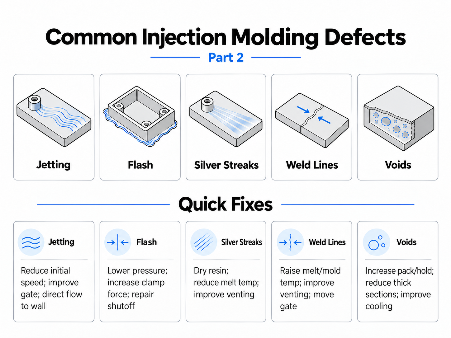 10 d&eacute;fauts courants du moulage par injection 2