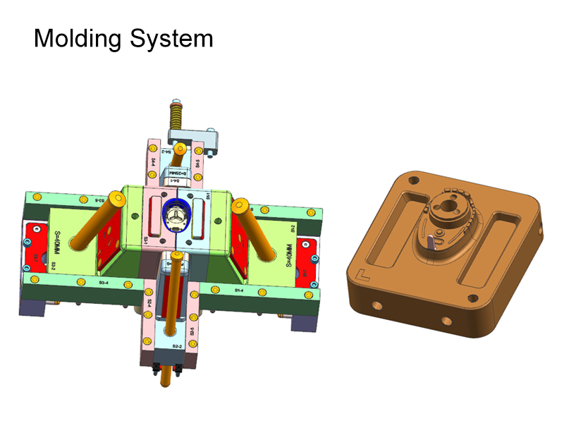 Molding System