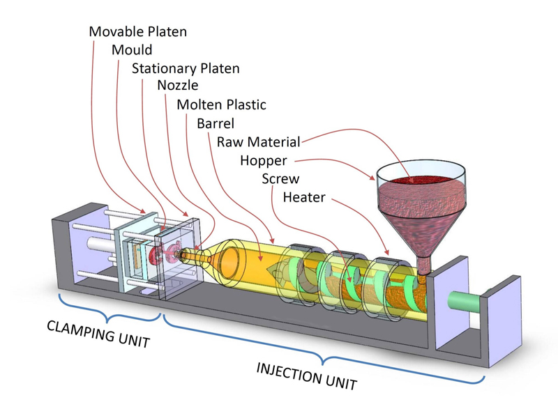 PEEK Injection Molding Process